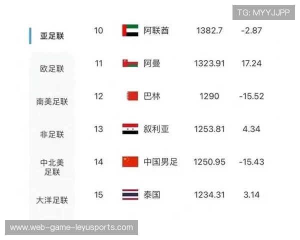 日本错失跻身一档机会 国足世界第94，日本国足成绩
